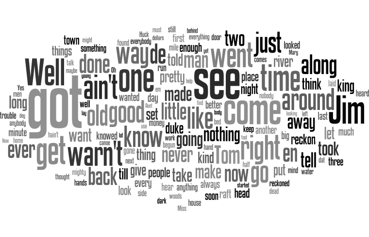 wordle, the visual representation of the frequency of certain terms in a text passage